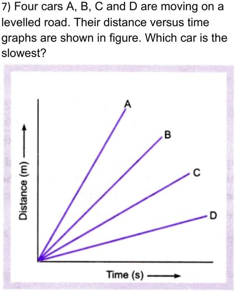 SOLVED Four Cars A B C And D Are Moving On A Levelled Road Their