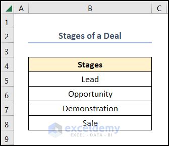 How To Build A Sample Sales Pipeline In Excel With Easy Steps