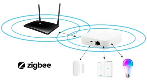 Qué es Zigbee Si Smart