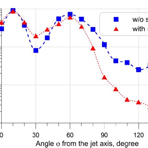 Angular Distribution Of The Droplet Phase Behind The Nozzle With Screen