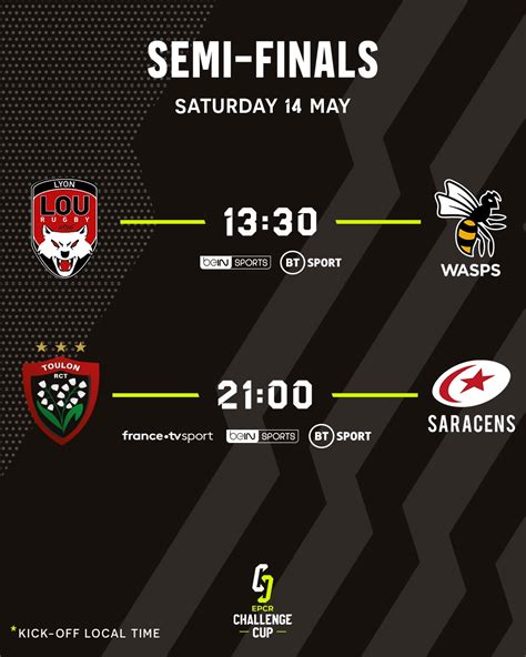 Epcr Challenge Cup On Twitter The Semis Are Looking Hot Lelourugby