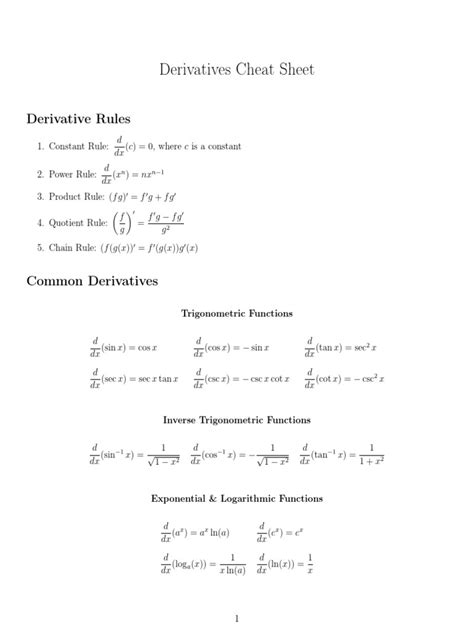 Derivatives Cheat Sheet Derivative Trigonometric Functions