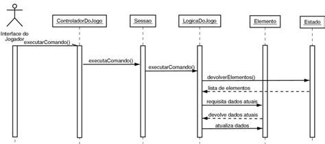 Diagrama De Sequencia