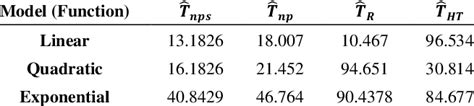 Relative Mse Of The Estimators Download Scientific Diagram