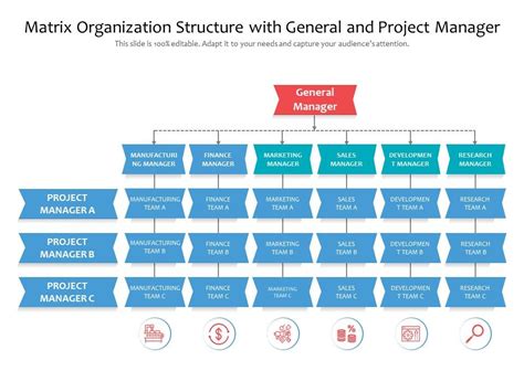 Matrix Organizational Structure Chart