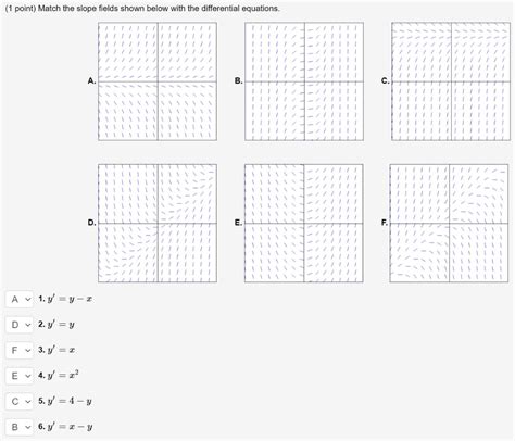 Solved 1 Point Match The Slope Fields Shown Below With The Chegg