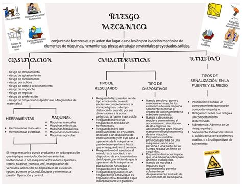 Mapa Mapa Conceptual Riesgo Mecanico Riesgos Mecanicos Y Electricos