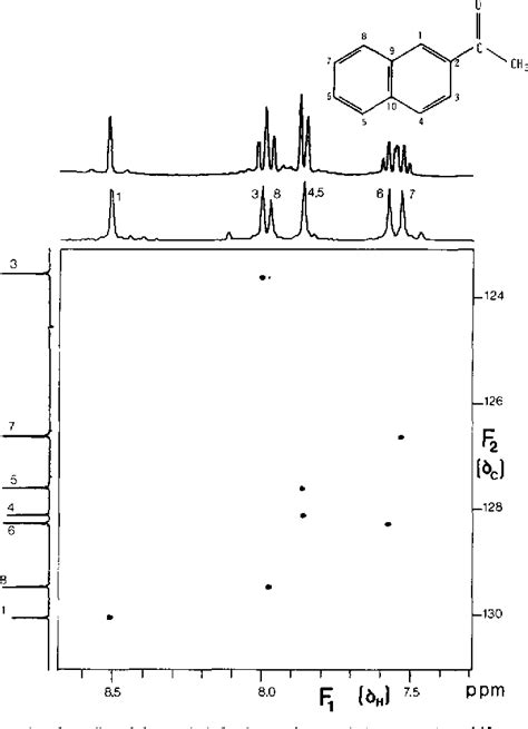 Figure 2 From Broadband Homonuclear Decoupling In Heteronuclear Shift