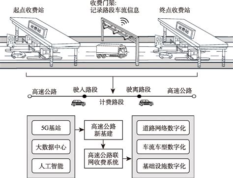 基于联网收费大数据的广东省高速公路交通流时空格局与形成机理