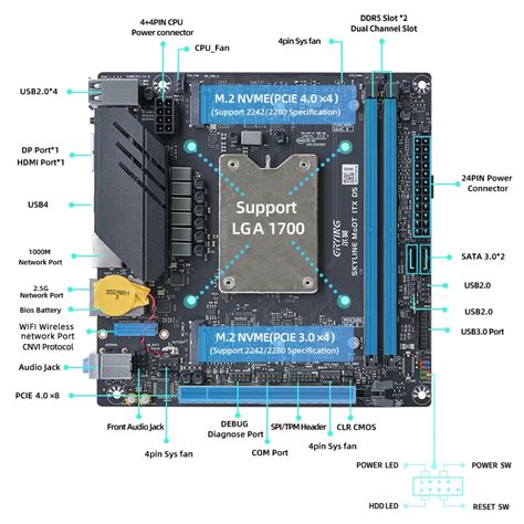 (UPDATED) Best CPU+Motherboard Combo for Your M-ITX NAS Build – ECC ...