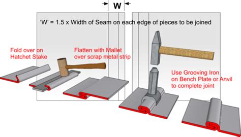 36 How To Sew A Double Seam Sewing Wiki Source