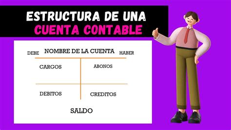 Descubre los 8 Elementos Esenciales de la Cuenta Contable Guía