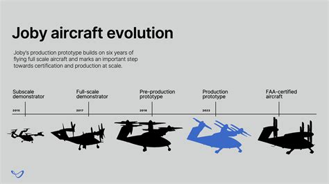 Joby shows off its first production prototype plane | Popular Science