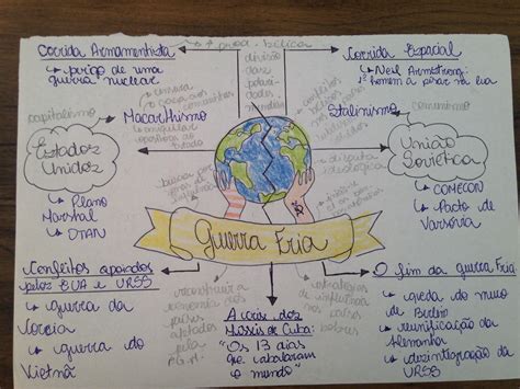 Mapa Conceptual De La Guerra Fría ¡guía Paso A Paso