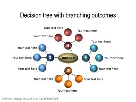 PowerPoint Decision Tree Diagrams