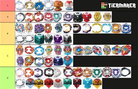 Competitive Tier List What Do U Guys Think R Beyblade