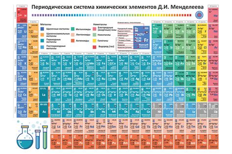 Periodic Table Of Chemical Elements Rus Graphic By Zoyali · Creative