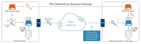 How Quantum Communication Works Capa Learning