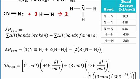 Bond Enthalpy Calculation