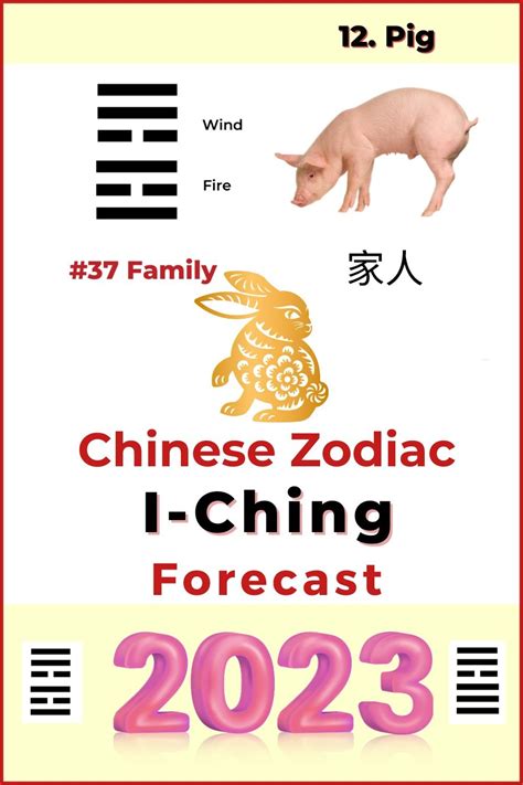 Part 2 of 2023 chinese zodiac forecast horse goat monkey rooster dog ...