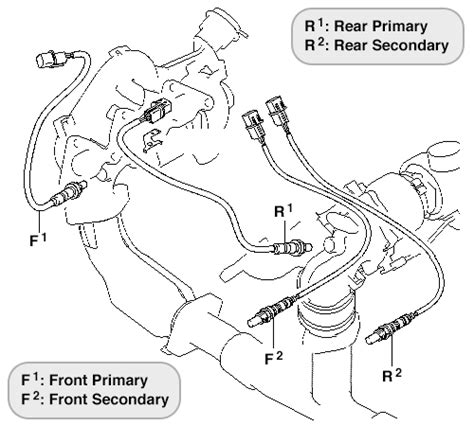 91 Spider Engine Sensor Location Diagram