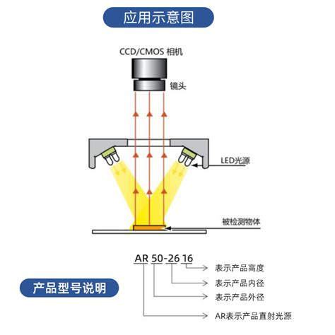 环形视觉光源ccd工业相机led灯珠高亮度均匀照射多角度环状圆形虎窝淘