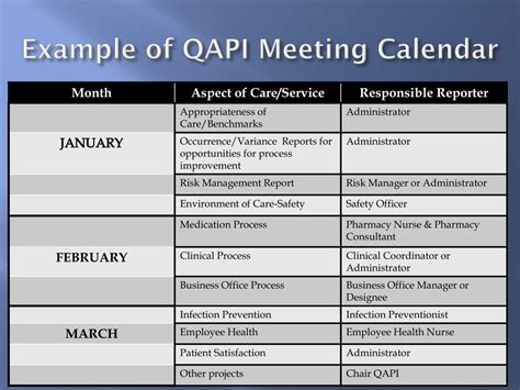 Ppt Qapi The Future Of Reporting Quality Care To The Different Agencies That Govern Our