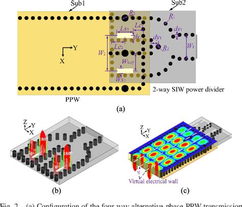 Figure From Planar Millimeter Wave Shared Aperture Self Diplexing