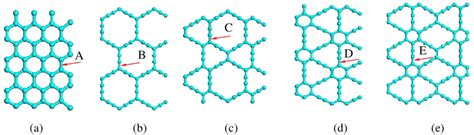 Atomistic Models Of Graphene And Four Different Graphynes A Download Scientific Diagram