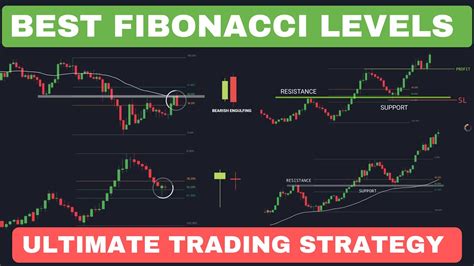 Fibonacci Retracement Strategy Fibonacci Confluence Trading Strategy