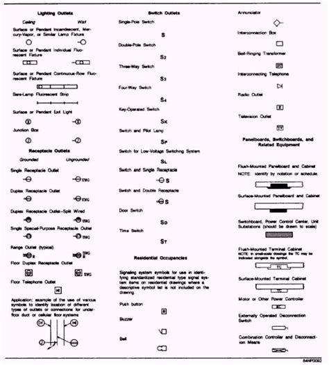 how to read mechanical engineering drawing symbols - Wiring Work