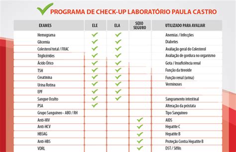 Exames Paula Castro