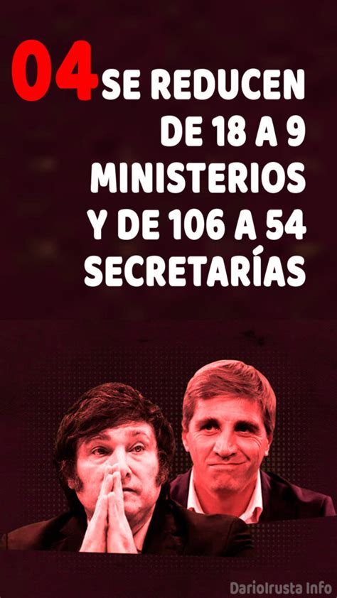 Milei Presidente Una Por Una Las Medidas Econ Micas Anunciadas Por