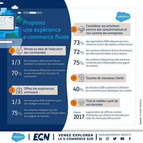 Plateforme B2B Comment proposer une meilleure expérience en ligne