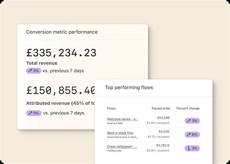 Klaviyo Reporting: Monitor Your Marketing & Data Analytics - Klaviyo UK