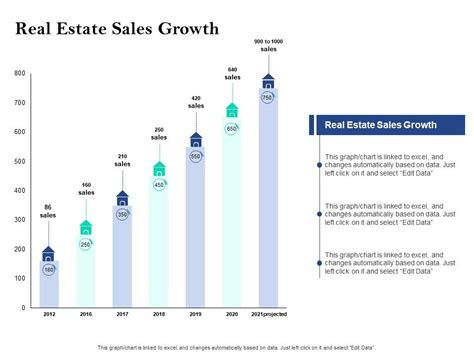 Property Investment Strategies Real Estate Sales Growth Ppt Powerpoint