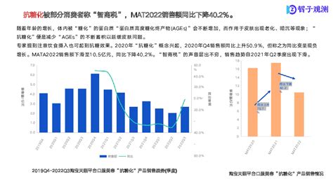 中国保健品行业：保健品市场消费者分析报告 智子观测 Foodaily每日食品