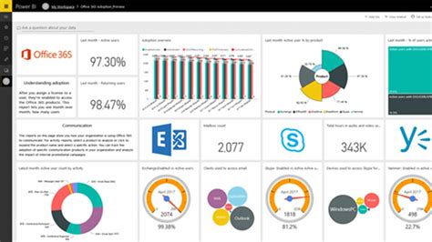 Power BI Template For Microsoft Project Forthe Web