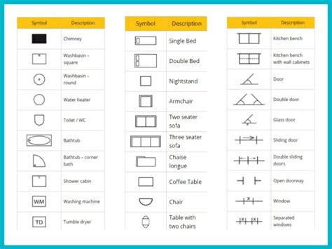 5 Tips On How To Draw A Blueprint By Hand