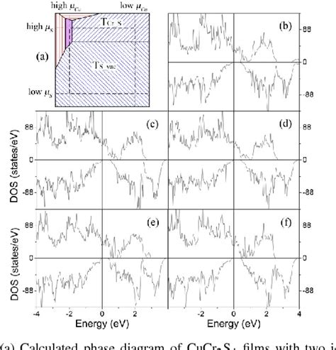 Figure From Half Metallicity In Cucr S Film A Density Functional