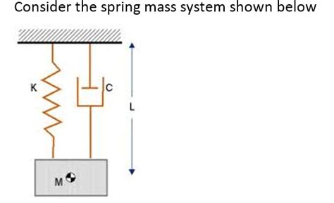 Consider The Spring Mass System Shown Below The