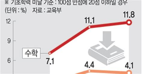 전교조 반발에 교육부 기초학력 진단 없던일로