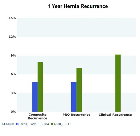 Patient Outcome Data 2021 California Hernia Specialists