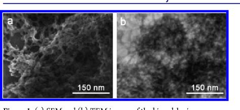 Figure 1 From Template Free Synthesis Of Hierarchical Porous Metal Organic Frameworks