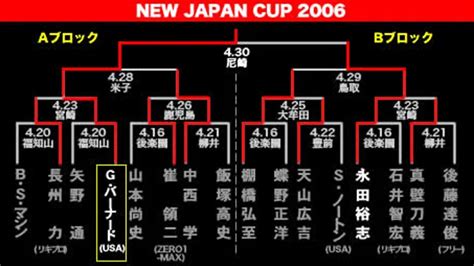 Njpw New Japan Cup Finals Match Card Results Njpw Ppv