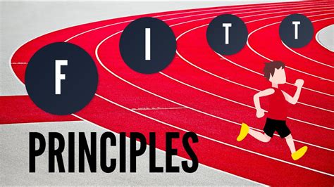 The F I T T Training Principles