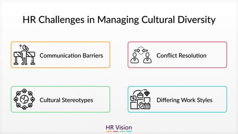 Navigating Cultural Differences In Global HR Management