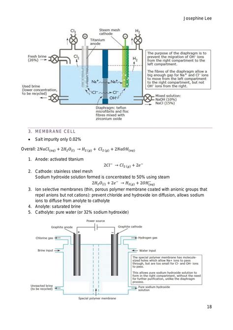 Industrial Chemistry Notes | Chemistry - Year 12 HSC | Thinkswap