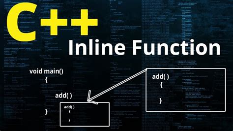 Inline Function In C With Example C Programming Tutorial Youtube