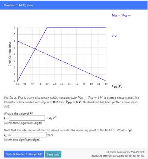 Solved VGSVTH The ID Vs VDS IV Curve Of A Certain NMOS Chegg